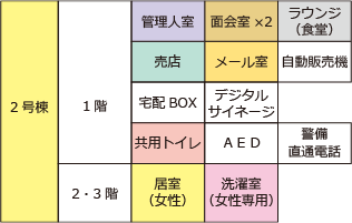 平面図の色分け詳細